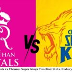 Rajasthan Royals vs Chennai Super Kings Timeline
