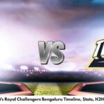 Gujarat Titans Vs Royal Challengers Bengaluru  Timeline