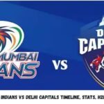 Mumbai Indians vs Delhi Capitals Timeline